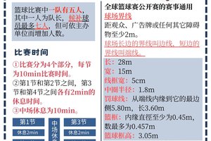  如何用规矩促进篮球团队的合作精神：策略与实践